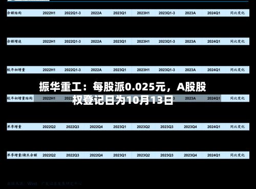 振华重工：每股派0.025元，A股股权登记日为10月13日-第3张图片