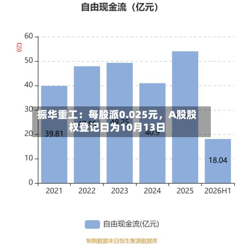 振华重工：每股派0.025元	，A股股权登记日为10月13日-第2张图片