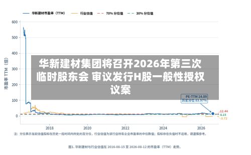 华新建材集团将召开2026年第三次临时股东会 审议发行H股一般性授权议案