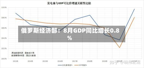 俄罗斯经济部：8月GDP同比增长0.8%