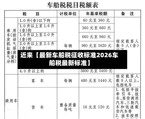 近来【最新车船税征收标准2026车船税最新标准】-第2张图片