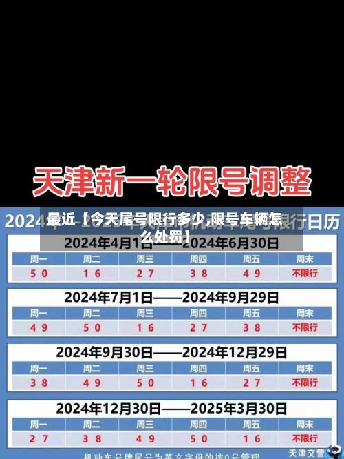 最近【今天尾号限行多少,限号车辆怎么处罚】-第2张图片