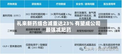 礼来新药组合减重达23% 有望成公司最强减肥药