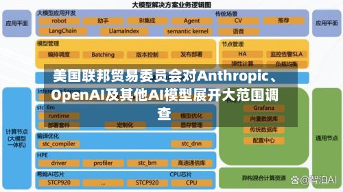 美国联邦贸易委员会对Anthropic	、OpenAI及其他AI模型展开大范围调查-第3张图片
