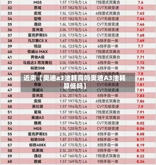近来【奥迪a3油耗高吗奥迪A3油耗算低吗】-第2张图片