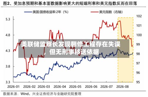 美联储监察长发现翻修工程存在失误，但无刑事移送依据