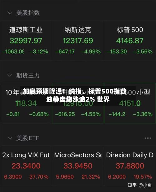 加息预期降温！纳指、标普500指数三季度均涨逾2% 世界油价走高