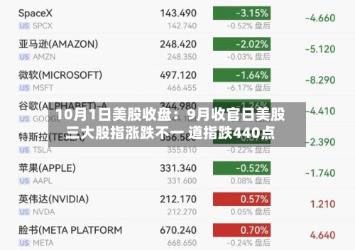 10月1日美股收盘：9月收官日美股三大股指涨跌不一 道指跌440点-第2张图片