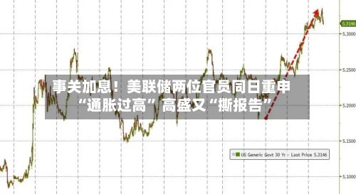 事关加息！美联储两位官员同日重申“通胀过高” 高盛又“撕报告	”-第2张图片