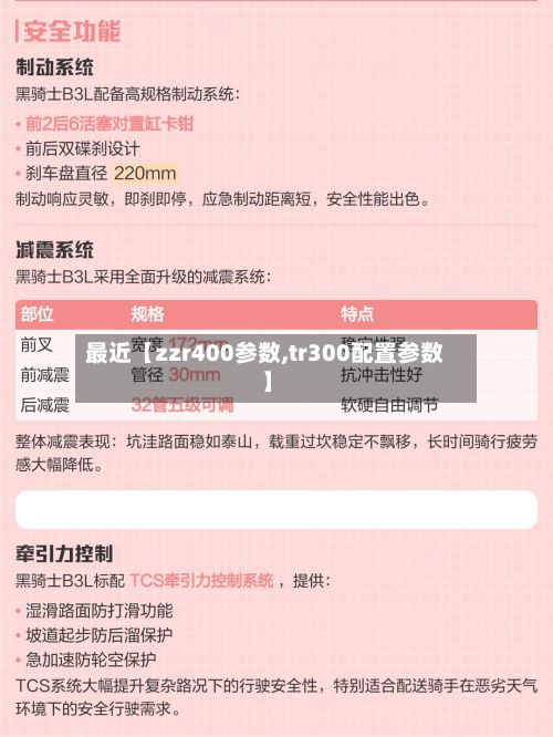 最近【zzr400参数,tr300配置参数】