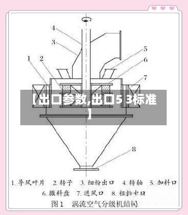 【出口参数,出口5 3标准】