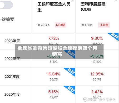全球基金抛售印度股票规模创四个月新高-第3张图片