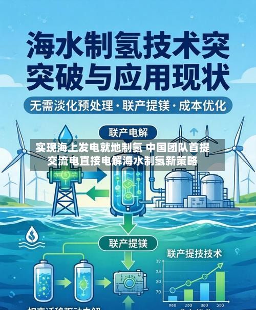 实现海上发电就地制氢 中国团队首提交流电直接电解海水制氢新策略-第2张图片