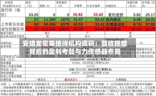 安培龙密集接待机构调研：营收稳增背后的盈利考题与力传感器布局