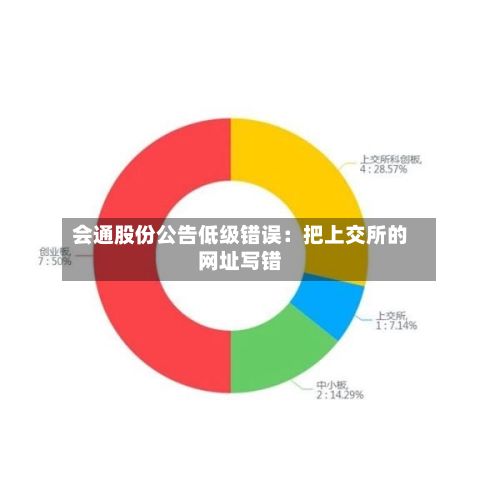 会通股份公告低级错误：把上交所的网址写错-第3张图片