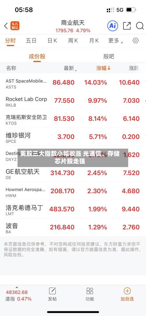 美股三大指数小幅收涨 光通信	、存储芯片股走强-第3张图片