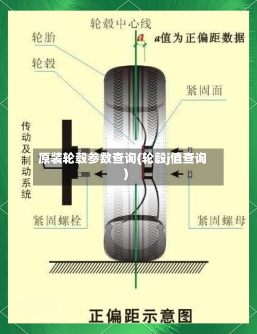 原装轮毂参数查询(轮毂j值查询)