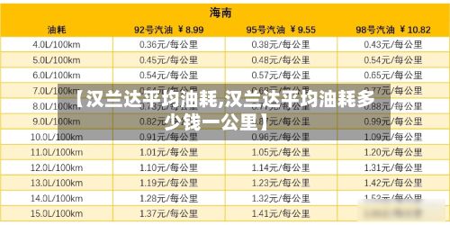 【汉兰达平均油耗,汉兰达平均油耗多少钱一公里】