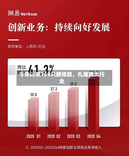 今年以来159只翻倍股，扎堆两大行业-第2张图片