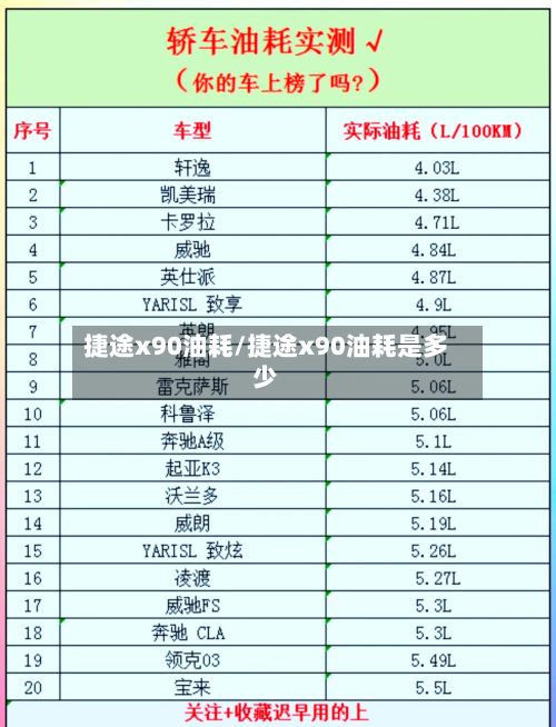 捷途x90油耗/捷途x90油耗是多少