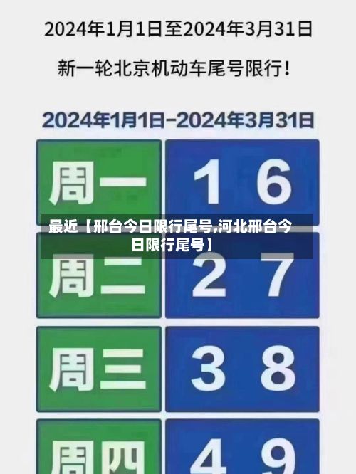 最近【邢台今日限行尾号,河北邢台今日限行尾号】