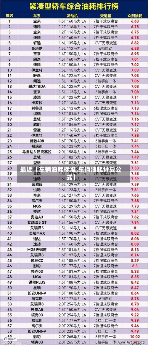 最近【车辆油耗标准,车辆油耗计算公式】