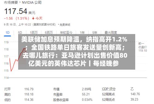 美联储加息预期降温，纳指高开1.2% ；全国铁路单日旅客发送量创新高；去哪儿旅行：亚马逊计划出售价值80亿美元的英伟达芯片丨每经晚参-第2张图片
