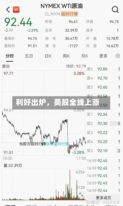 利好出炉，美股全线上涨-第3张图片