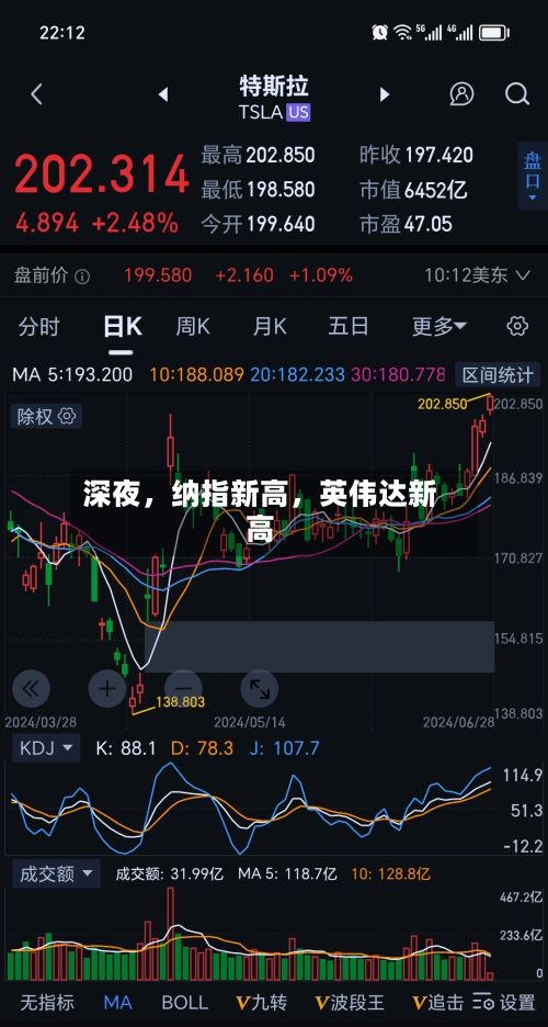 深夜，纳指新高，英伟达新高