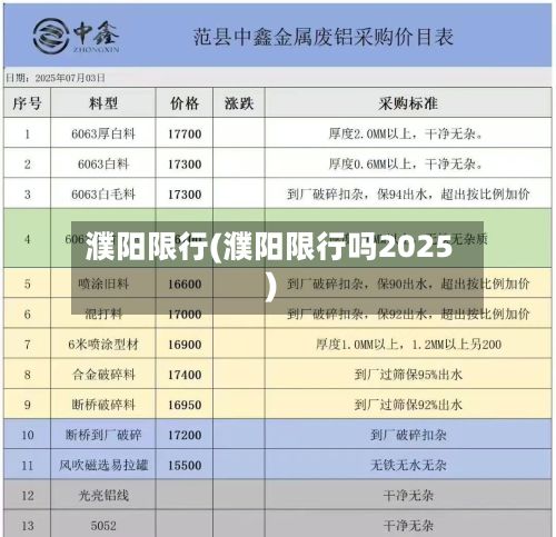 濮阳限行(濮阳限行吗2025)