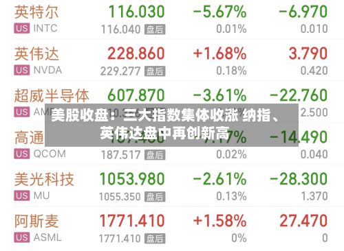 美股收盘：三大指数集体收涨 纳指、英伟达盘中再创新高-第2张图片