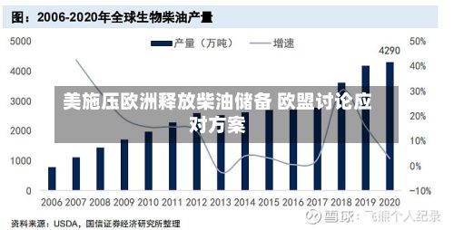 美施压欧洲释放柴油储备 欧盟讨论应对方案