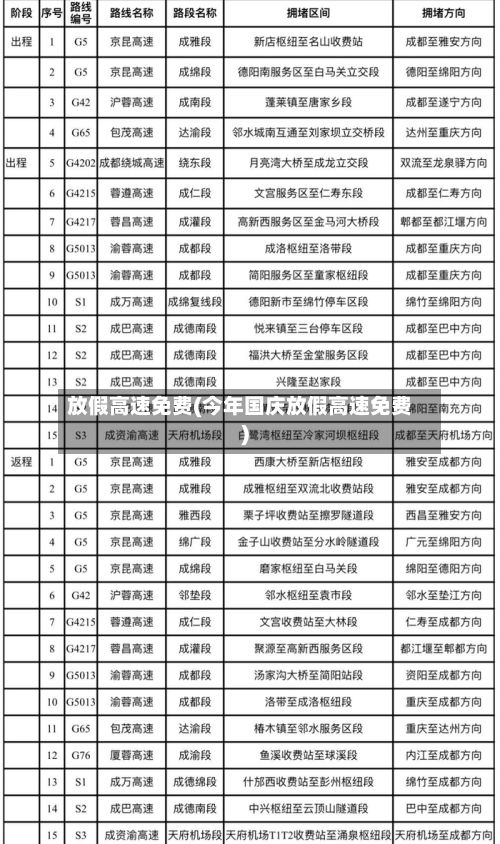 放假高速免费(今年国庆放假高速免费)