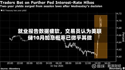 就业报告数据疲软，交易员认为美联储10月加息概率已微乎其微
