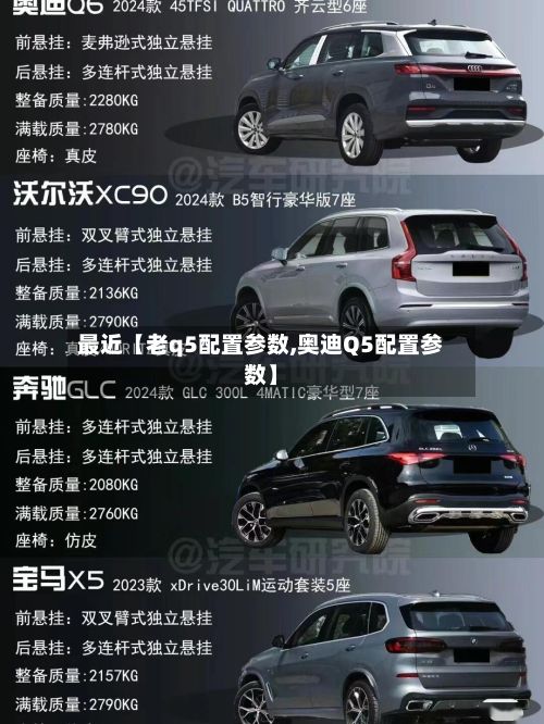 最近【老q5配置参数,奥迪Q5配置参数】