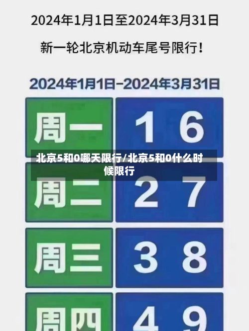 北京5和0哪天限行/北京5和0什么时候限行