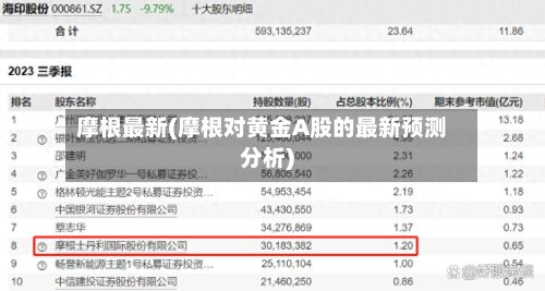 摩根最新(摩根对黄金A股的最新预测分析)