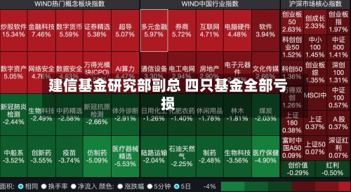 建信基金研究部副总 四只基金全部亏损-第2张图片