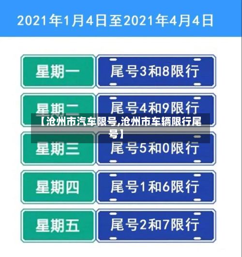 【沧州市汽车限号,沧州市车辆限行尾号】