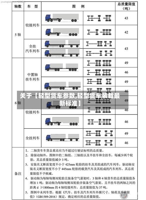 关于【轻型货车参数,轻型货车装载最新标准】-第2张图片