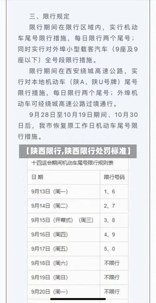 【陕西限行,陕西限行处罚标准】