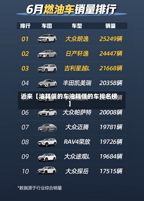 近来【油耗低的车油耗低的车排名榜】