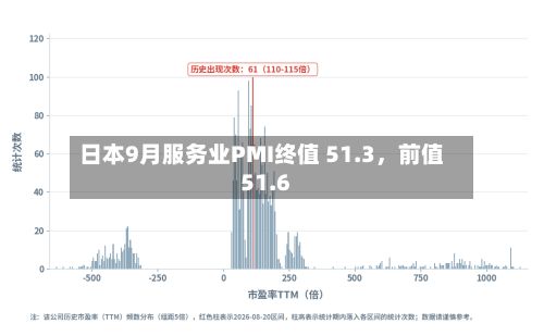 日本9月服务业PMI终值 51.3	，前值51.6-第2张图片