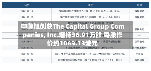 中际旭创获The Capital Group Companies, Inc.增持36.91万股 每股作价约1069.13港元