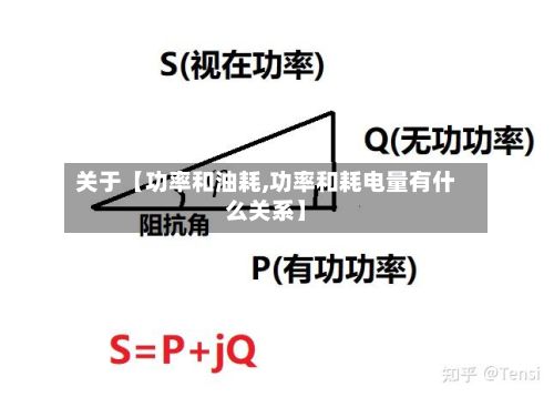 关于【功率和油耗,功率和耗电量有什么关系】
