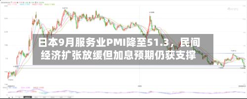 日本9月服务业PMI降至51.3，民间经济扩张放缓但加息预期仍获支撑-第2张图片
