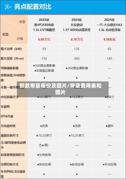 新款帝豪报价及图片/帝豪费用表和图片