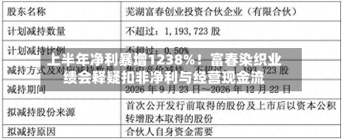 上半年净利暴增1238%！富春染织业绩会释疑扣非净利与经营现金流-第2张图片