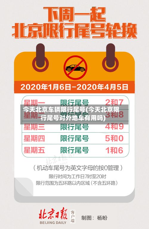 今天北京车辆限行尾号(今天北京限行尾号对外地车有用吗)