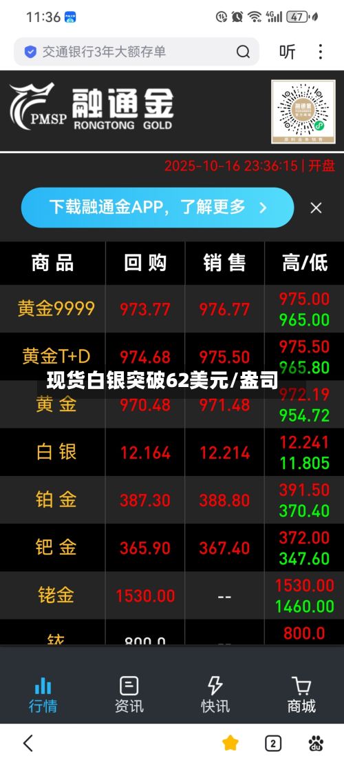 现货白银突破62美元/盎司-第2张图片